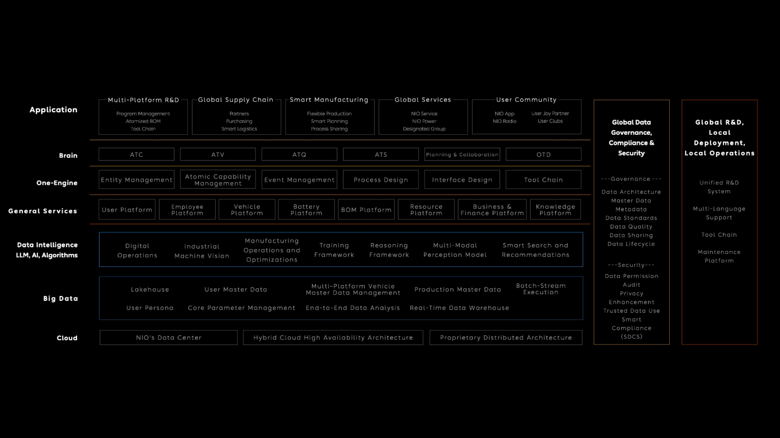 Global Digital Operations