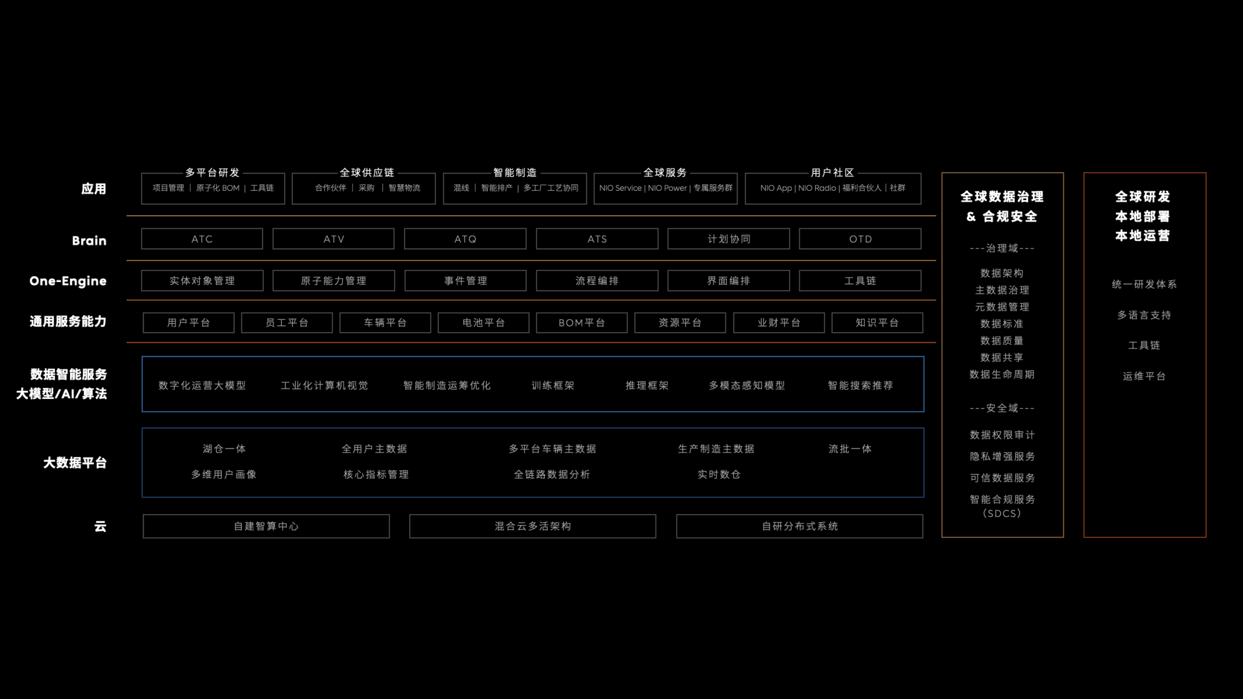 全球数字运营