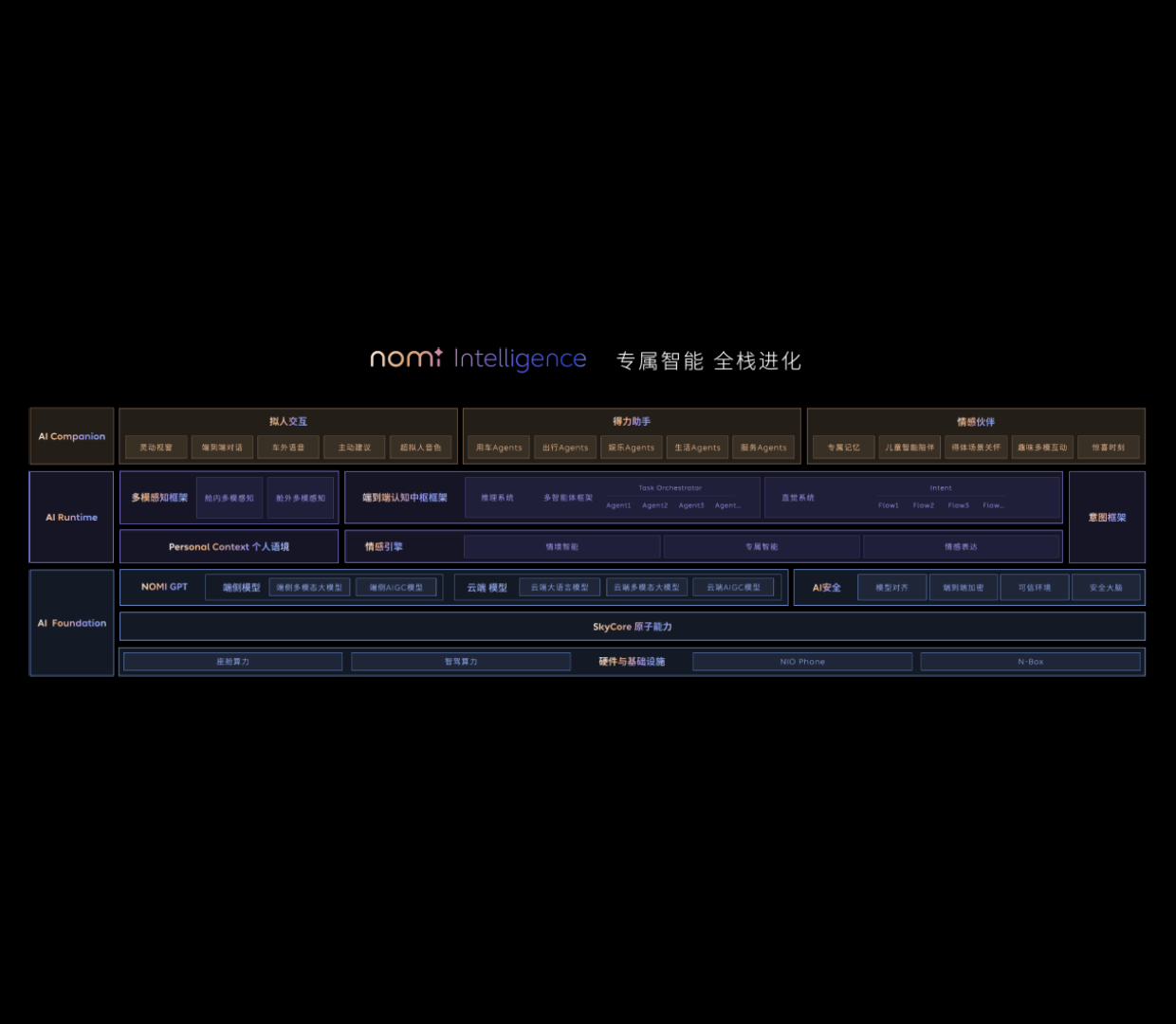 领先的系统架构