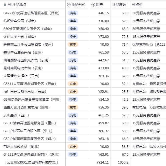 坐标合肥，补能有焦虑吗？