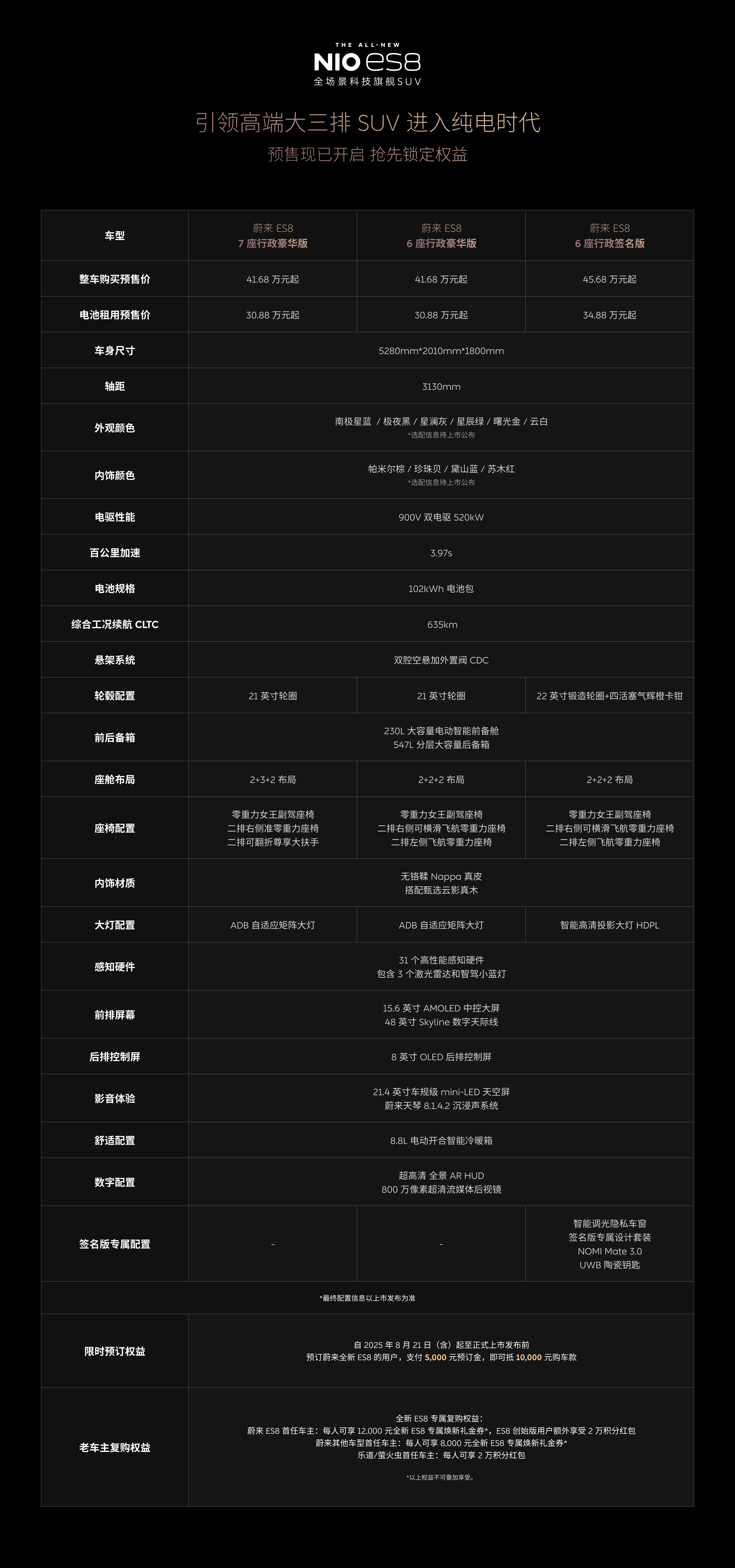 蔚来ES8-NIO蔚来官网