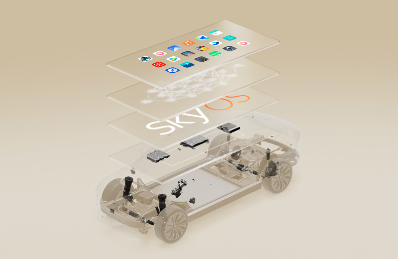 「SkyOS · 天枢」整车全域操作系统_ag8大厅登录全新ES8-NIOag8大厅登录官网