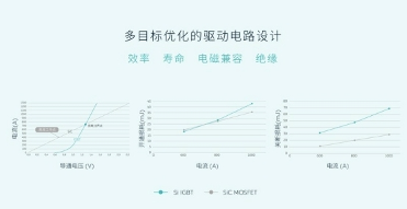 搭载XPT蔚来驱动科技第二代电驱系统,ES7将于8月交付-XPT蔚来驱动科技 搭载XPT蔚来驱动科技第二代电驱系统,ES7将于8月交付-XPT蔚来驱动科技