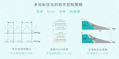 ES7正式发布：XPT第二代电驱系统加持，零百公里加速3.9秒-XPT蔚来驱动科技