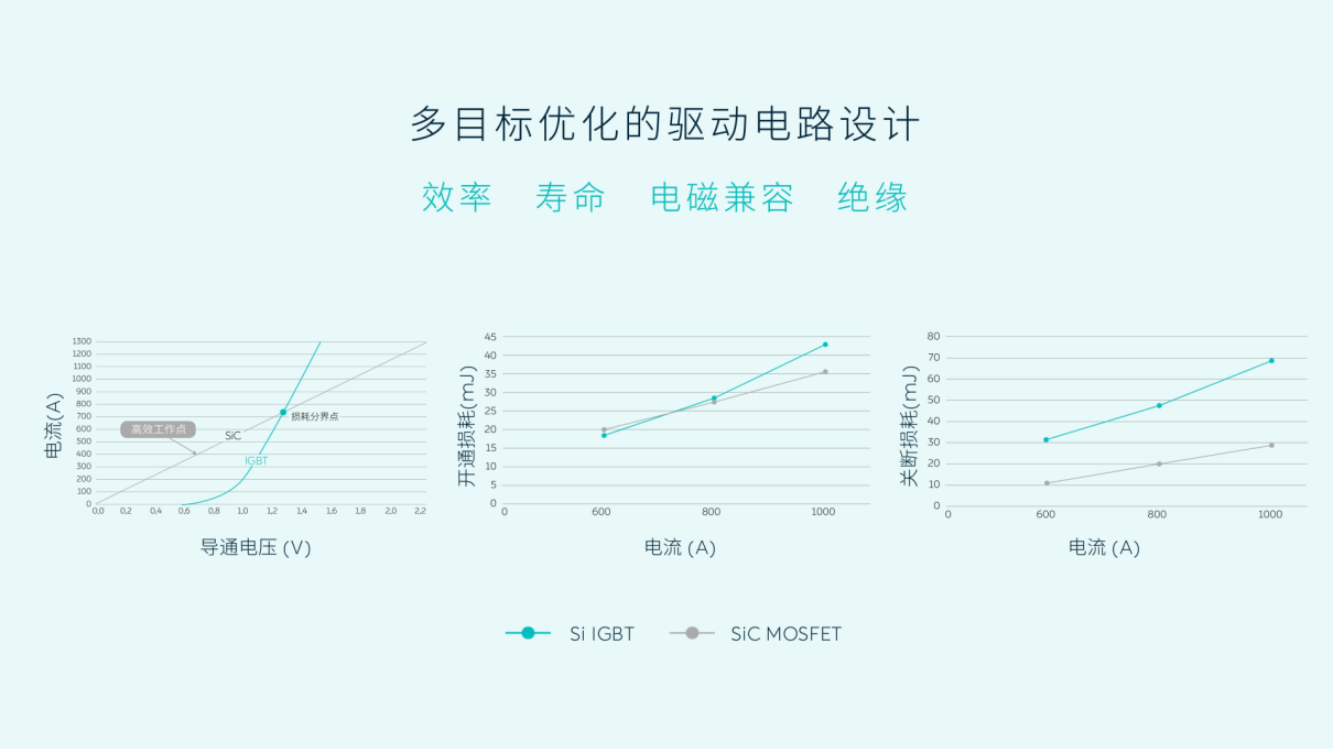 XPT蔚来驱动科技的三电技术,才是蔚来的核心竞争力