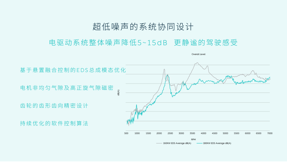 XPT蔚来驱动科技的三电技术,才是蔚来的核心竞争力