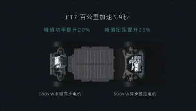 蔚来实现销量攀升，XPT电驱动科技至关重要