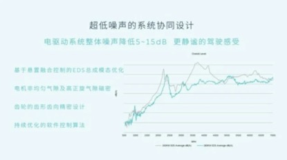 蔚来ET7正式交付，看XPT如何驱动你的第二起居室