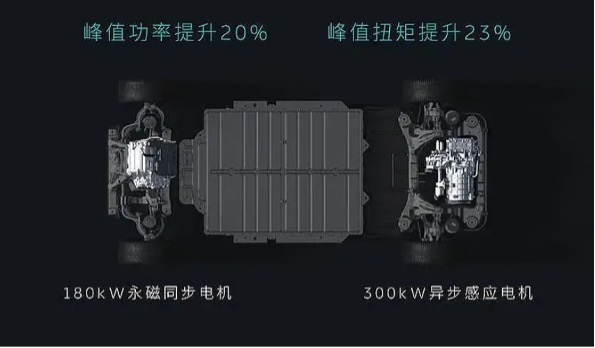 蔚来ET7搭载第二代电驱动系统:性能与舒适的完美结合
