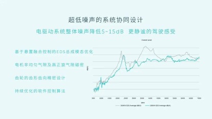 ET7开启交付!豪华感背后蔚来三电技术实力凸显
