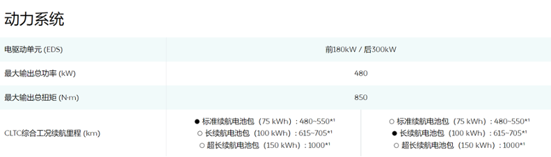 XPT第二代电驱系统到底好在哪？从ET7这几点就能看出