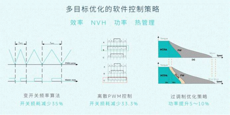 ET7极致动力表现的背后，离不开XPT蔚来驱动科技的第二代电驱系统